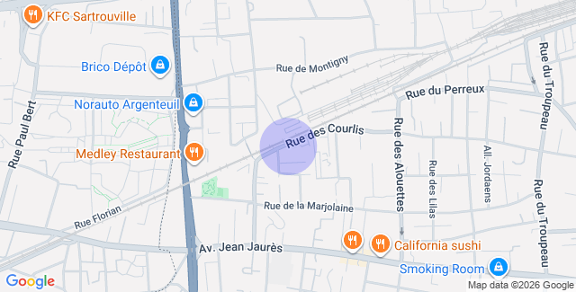 Localisation