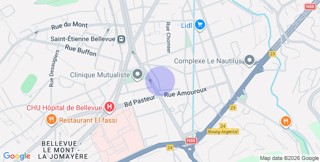 Localisation